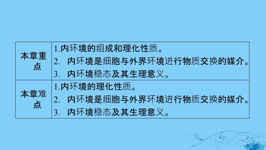 2021_2021高中生物第1章人体的内环境与稳态第1节细胞生活的环境课件新人教版必修32021030621_第4页