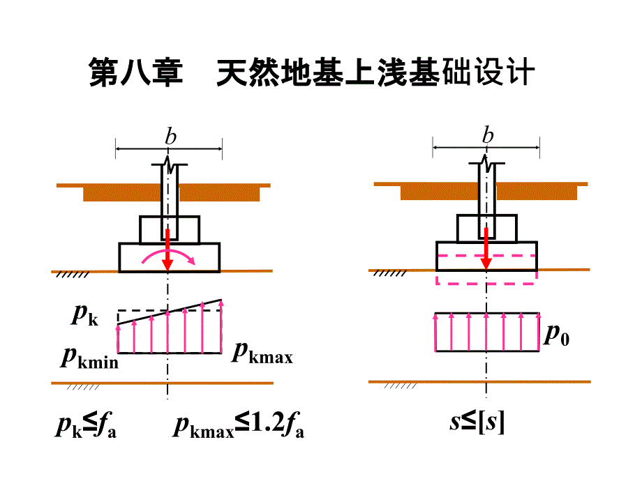 8.天然地基上浅基础设计_第1页