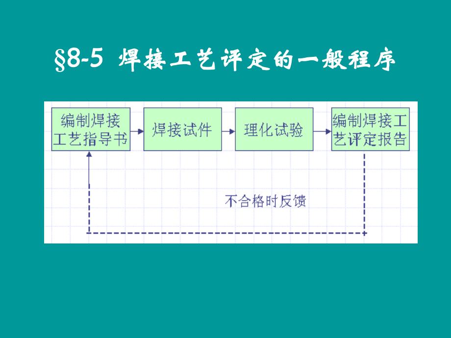 焊接工艺评定改课件_第1页