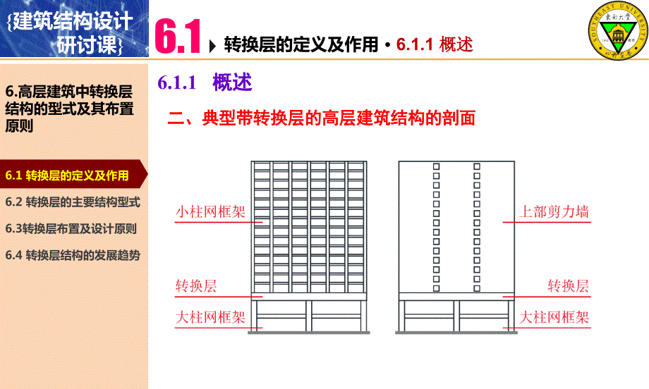 高层建筑中转换层结构的型式及其布置原则_第3页