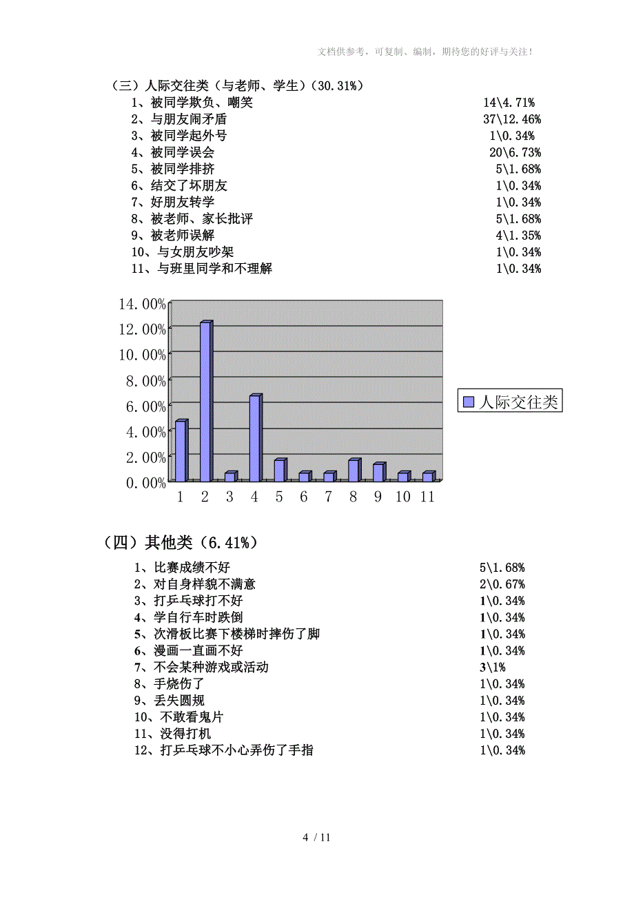 肇庆市美亚小学五年级抗挫教育辅导活动反馈初步稿_第4页