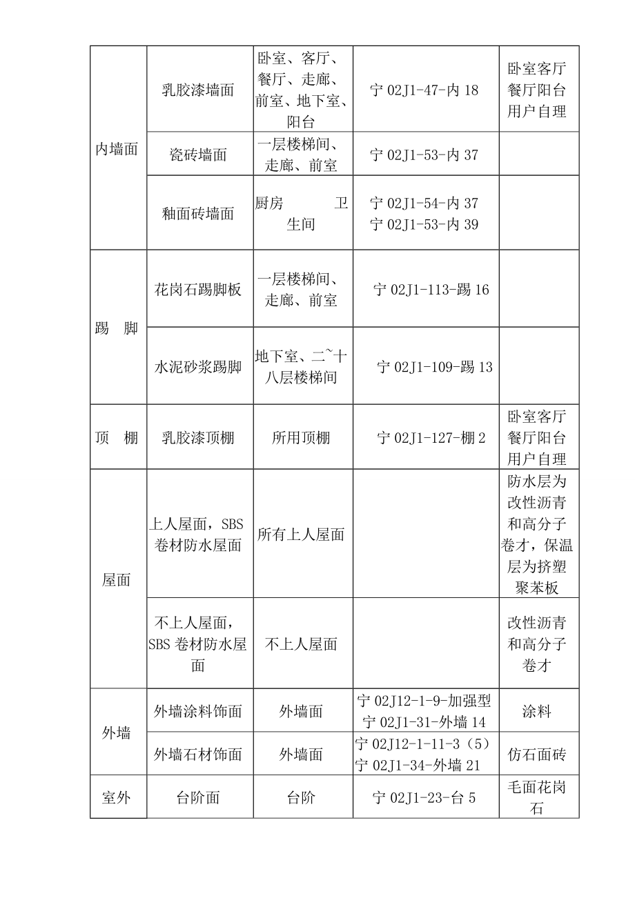 p现浇钢筋混凝土剪力墙结构和框架结构申报标化方案资料_第3页