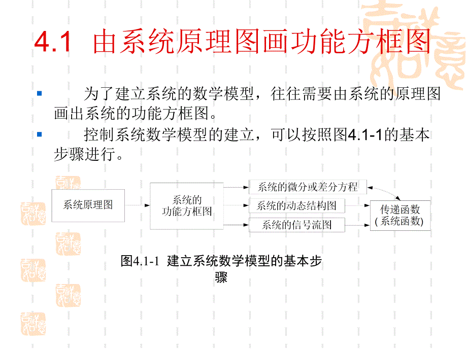 系统数学模型的建立.ppt_第2页