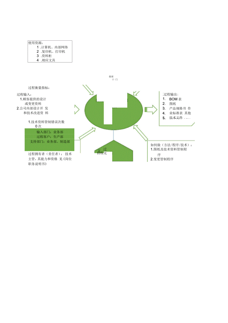 技术文件及图纸管理流程_第2页