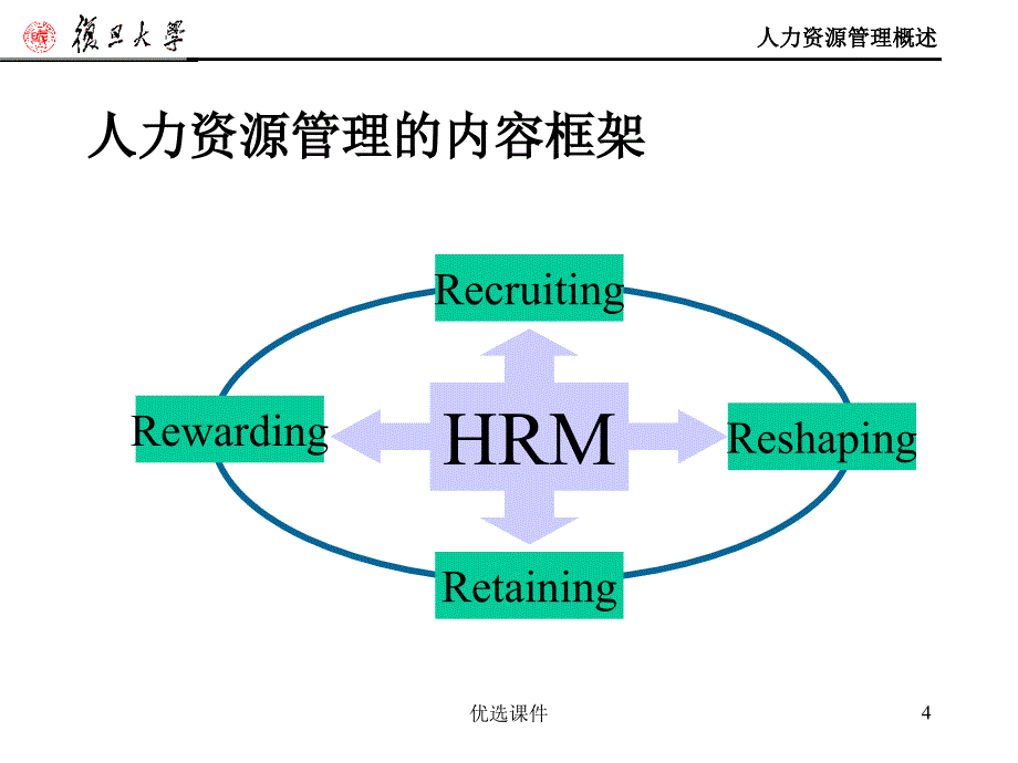 人力资源管理 人力资源管理概述（课件材料）_第4页