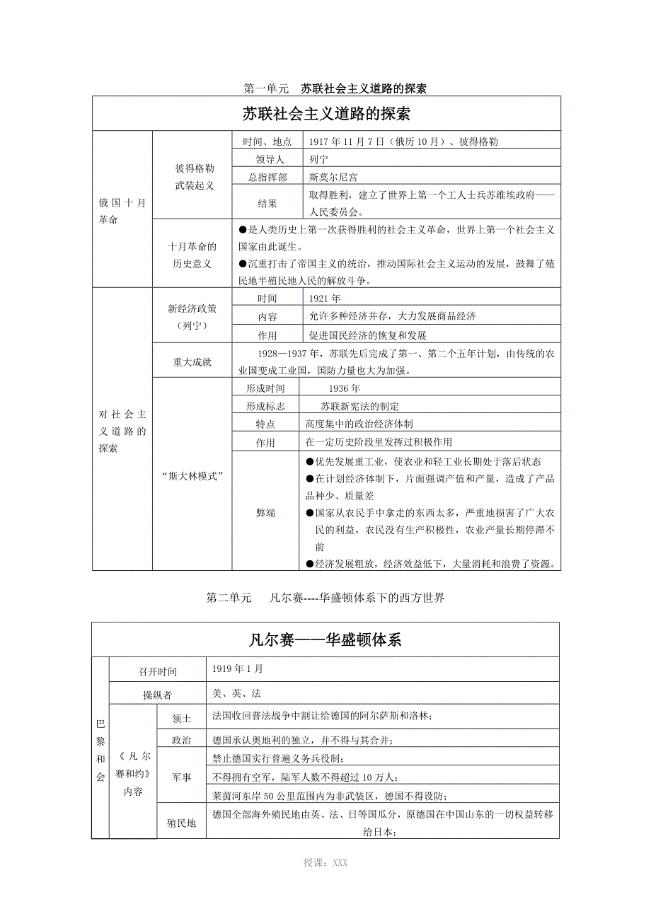 人教版九年级下册历史知识点总结表格_第1页