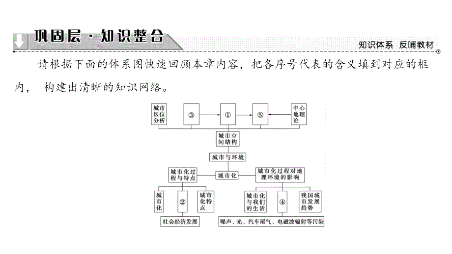 高中地理湘教版必修2课件：章末分层突破2名师优质资料_第2页