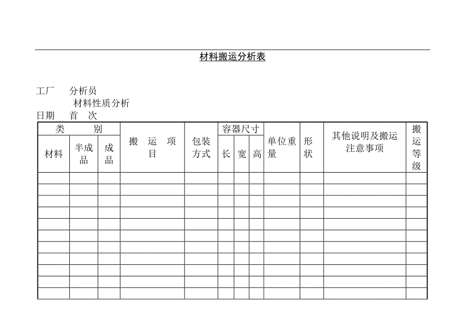 哈佛管理表格全集生产管理材料搬运分析表(doc)_第1页