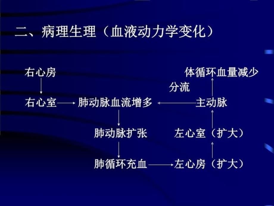 最新动脉导管未闭PDA幻灯片_第5页