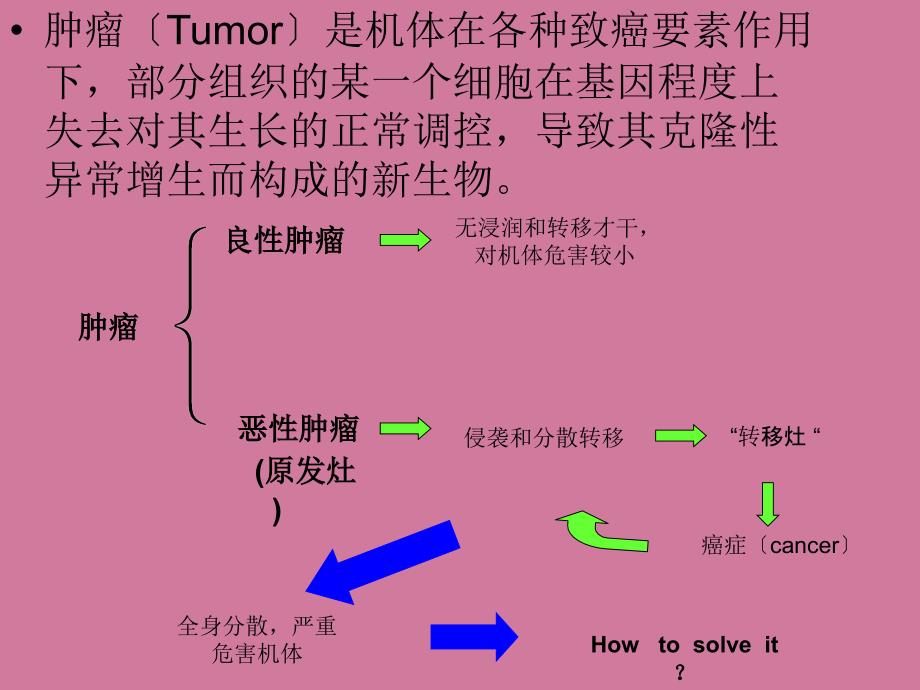 siRNA用于肿瘤抑制的生物学原理ppt课件_第2页