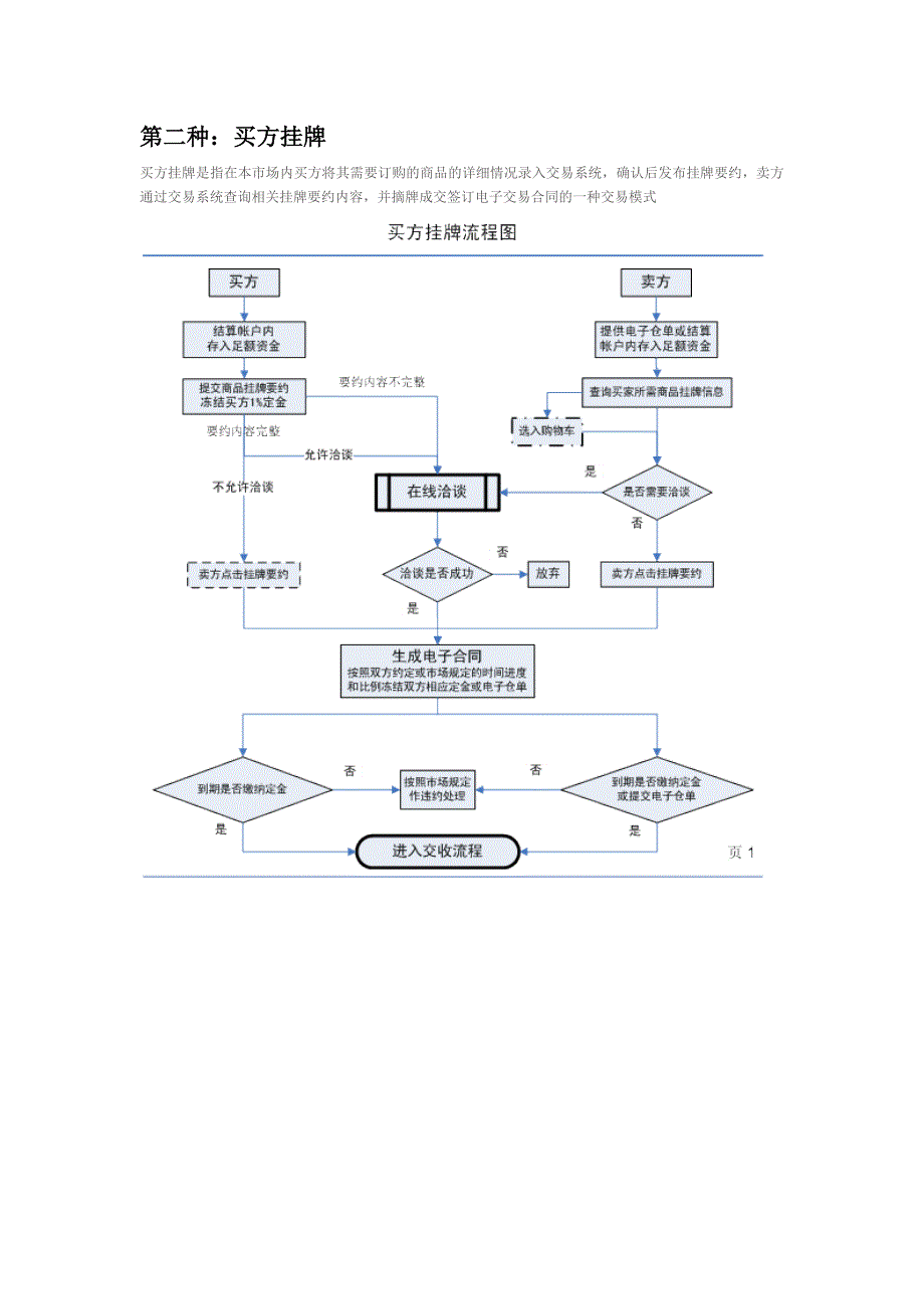 大宗商品电子交易流程图_第2页