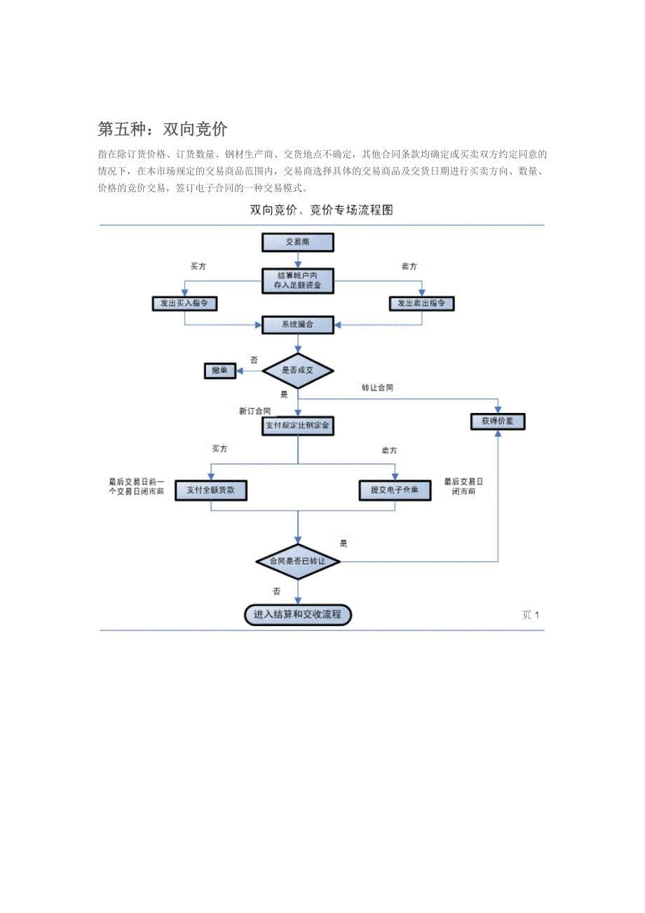 大宗商品电子交易流程图_第5页