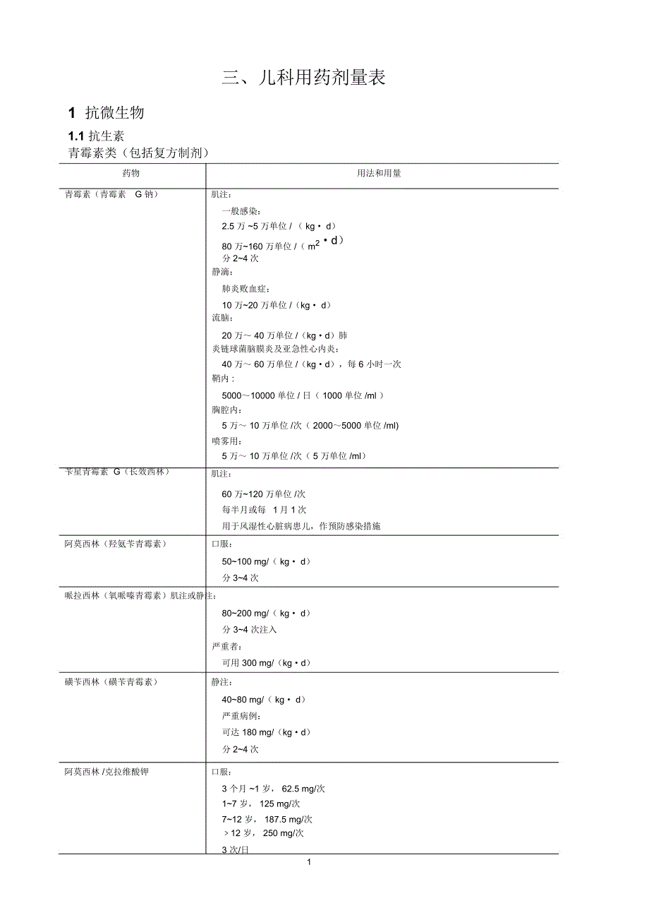 儿童用药剂量表精编版_第1页