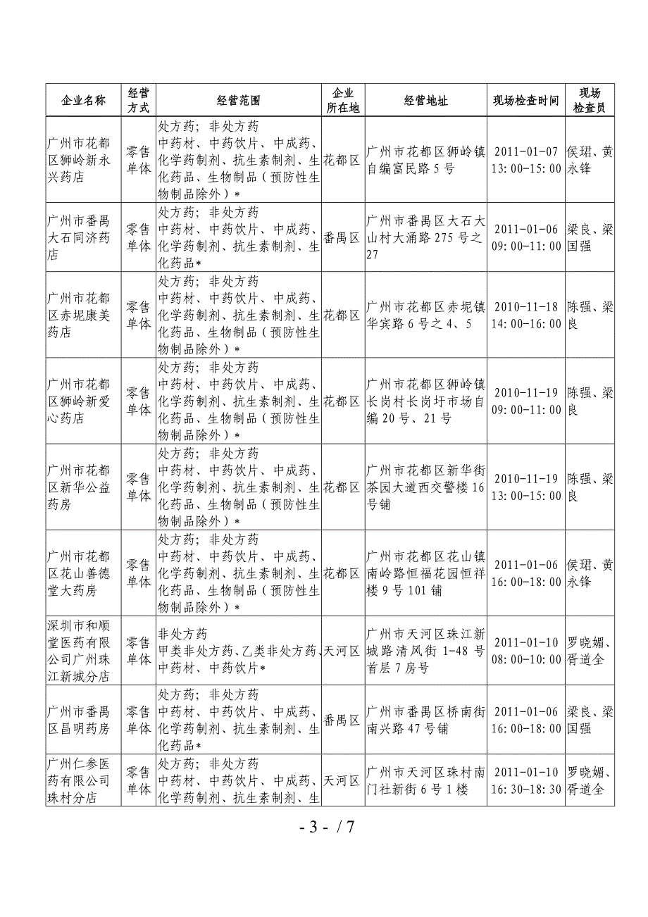 广州市食品药品监督管理局_第3页