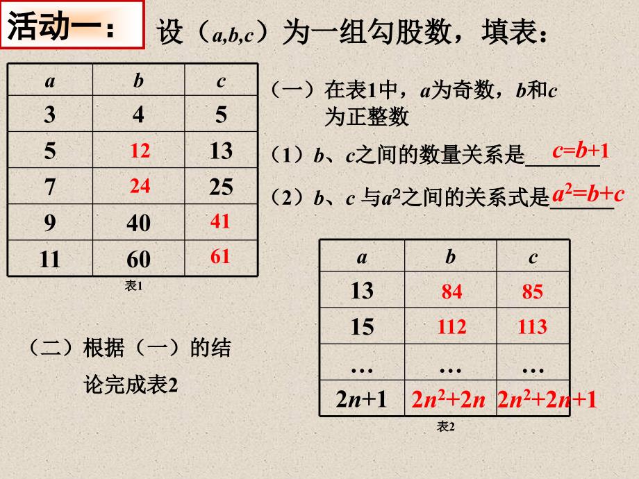 《数序活动　探寻“勾股数”课件》初中数学苏科课标版八年级上册课件26352_第4页