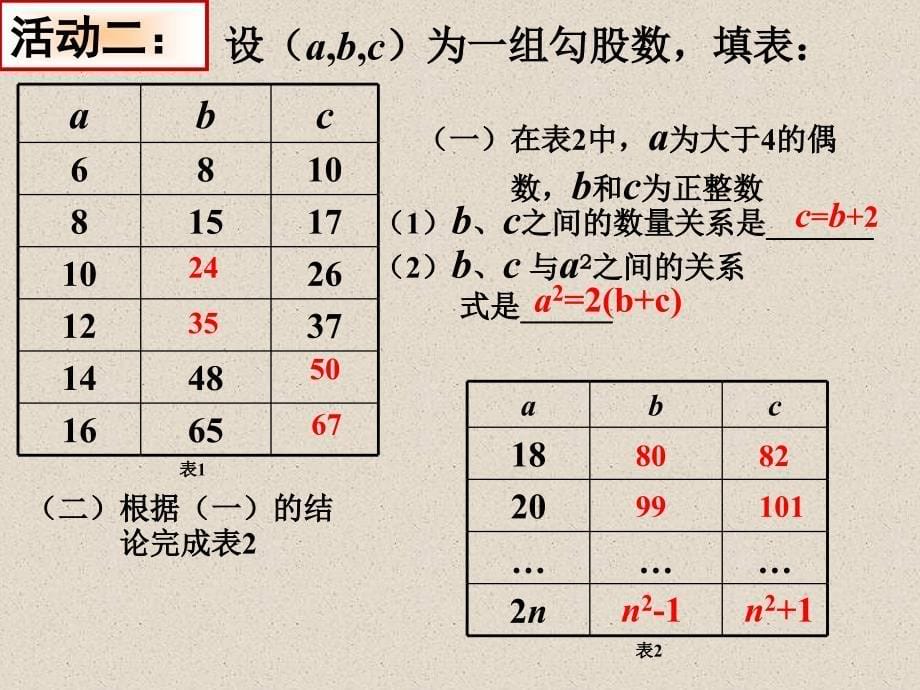 《数序活动　探寻“勾股数”课件》初中数学苏科课标版八年级上册课件26352_第5页