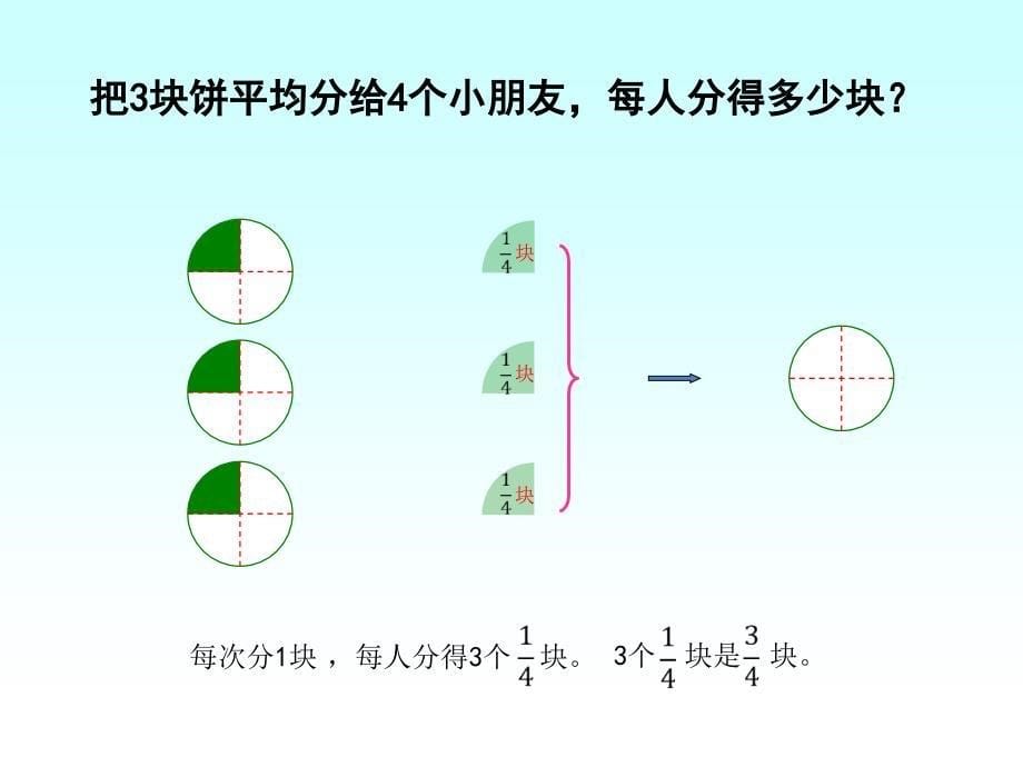 分数与除法的关系 (2)_第5页