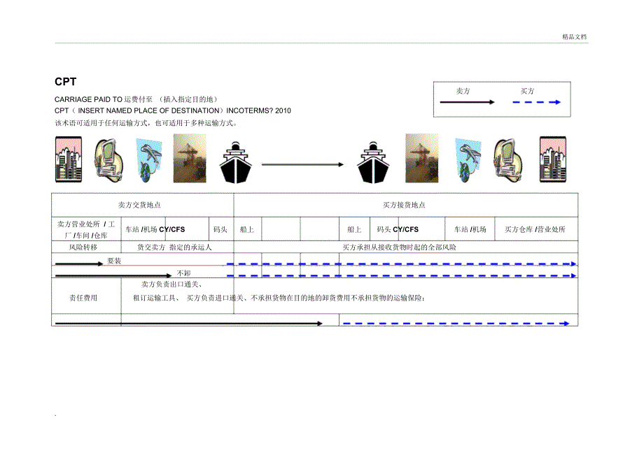 贸易术语图解_第3页