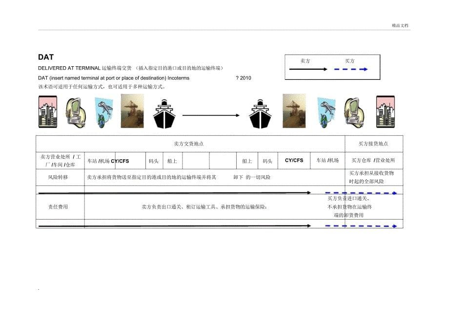 贸易术语图解_第5页