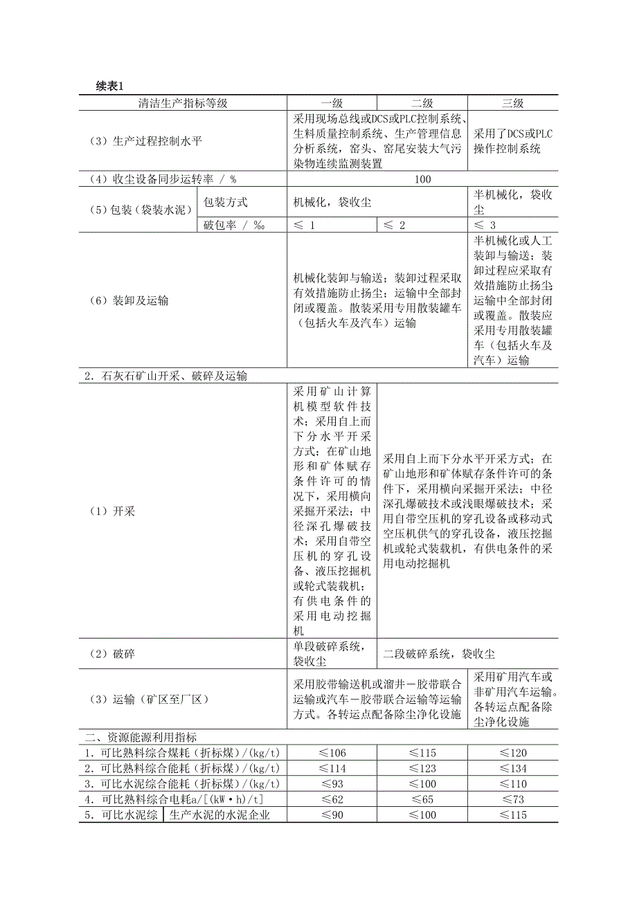 清洁生产标准水泥工业_第4页