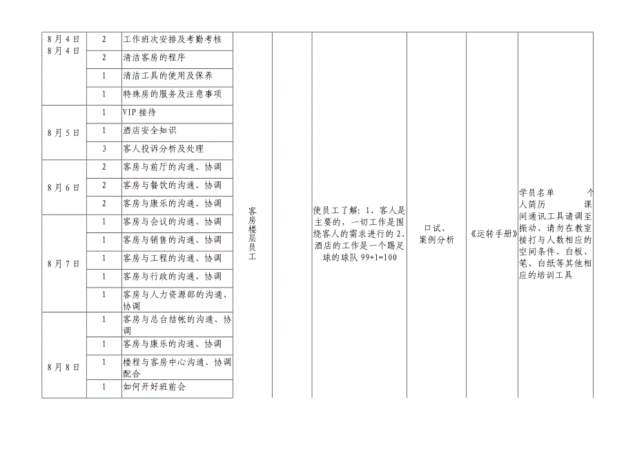 客务部培训计划_第2页