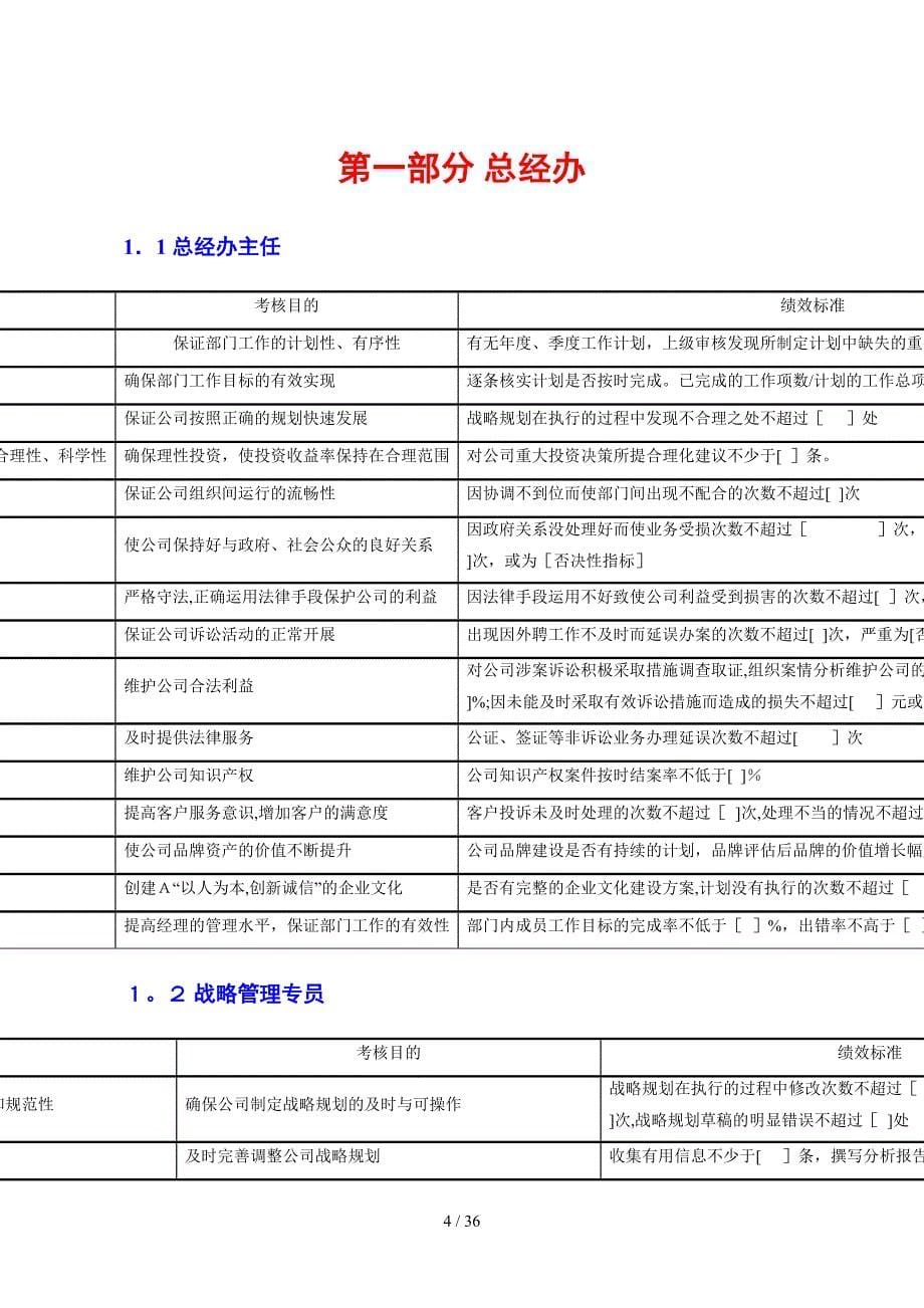 17-顶级咨询顾问-绩效考核咨询方案(关键绩效指标KPI全_第5页