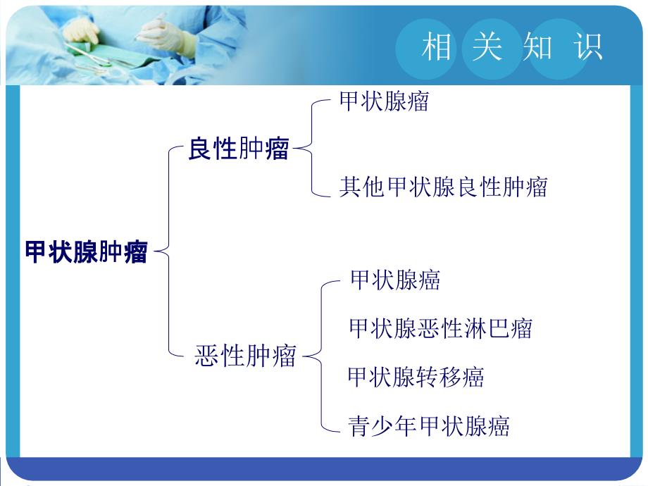 甲状腺癌的护理查房ppt课件_第3页