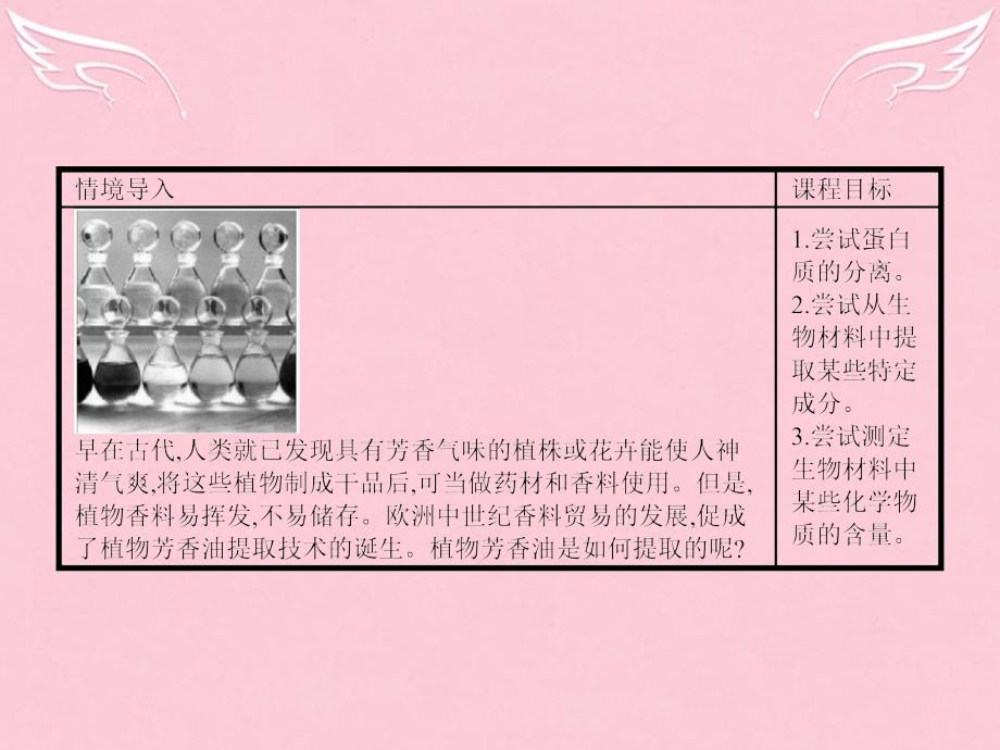 【测控指导】高中生物 4.1 生物成分的分离与测定技术课件 苏教版选修1_第3页