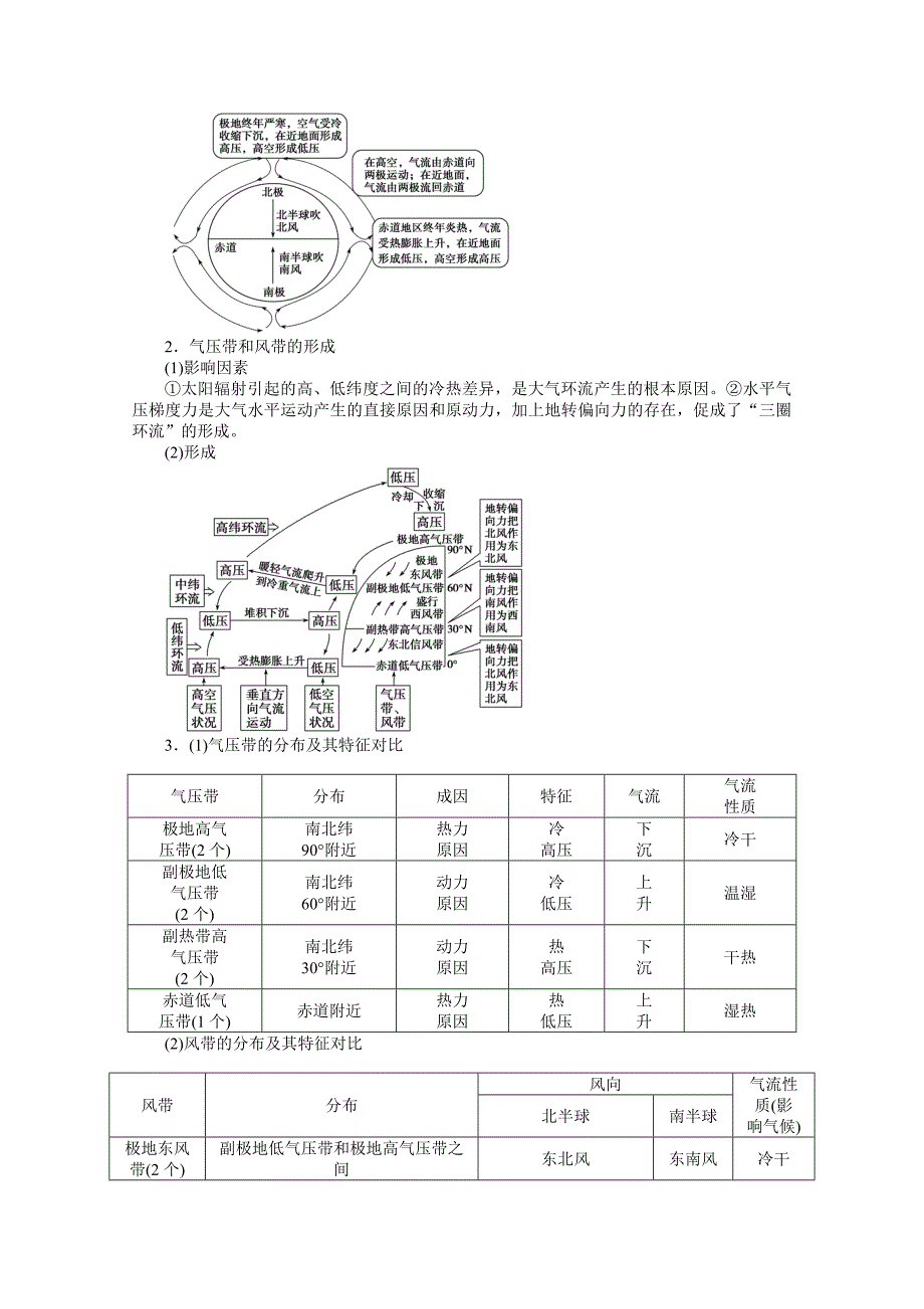 【人教版】地理必修一：2.2.1气压带和风带的形成导学案含答案_第4页