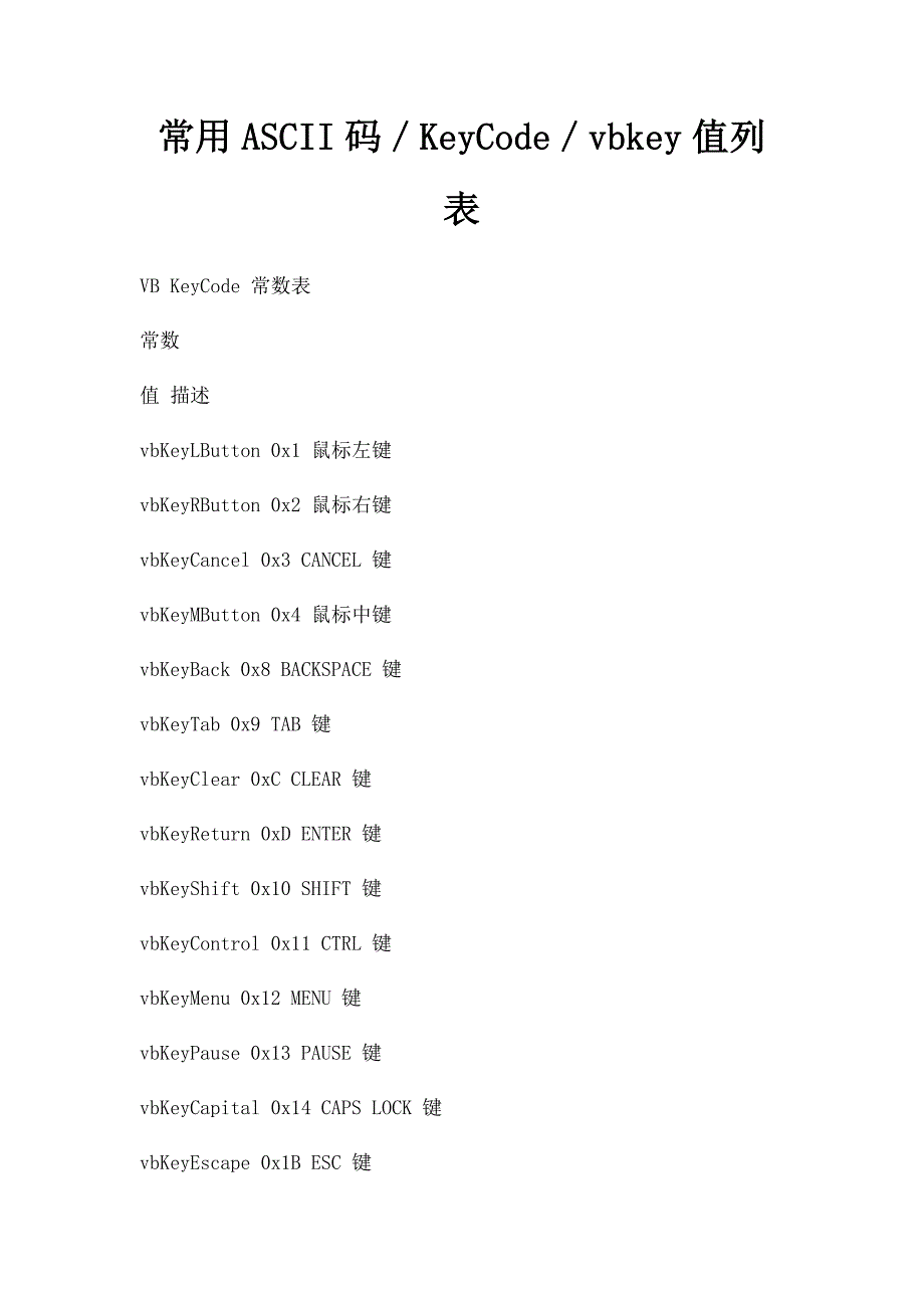 常用ASCII码／KeyCode／vbkey值列表_第1页