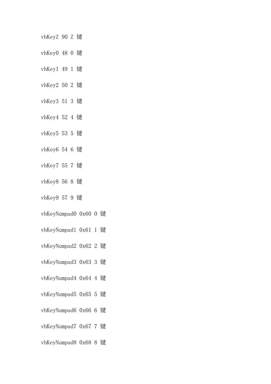 常用ASCII码／KeyCode／vbkey值列表_第4页