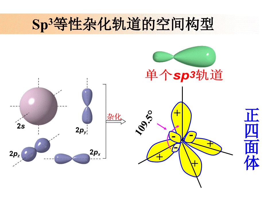 碳原子杂化类型PPT课件_第2页