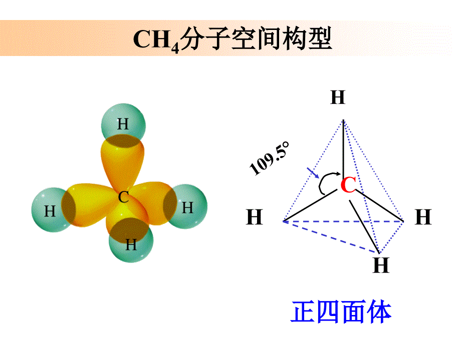 碳原子杂化类型PPT课件_第3页