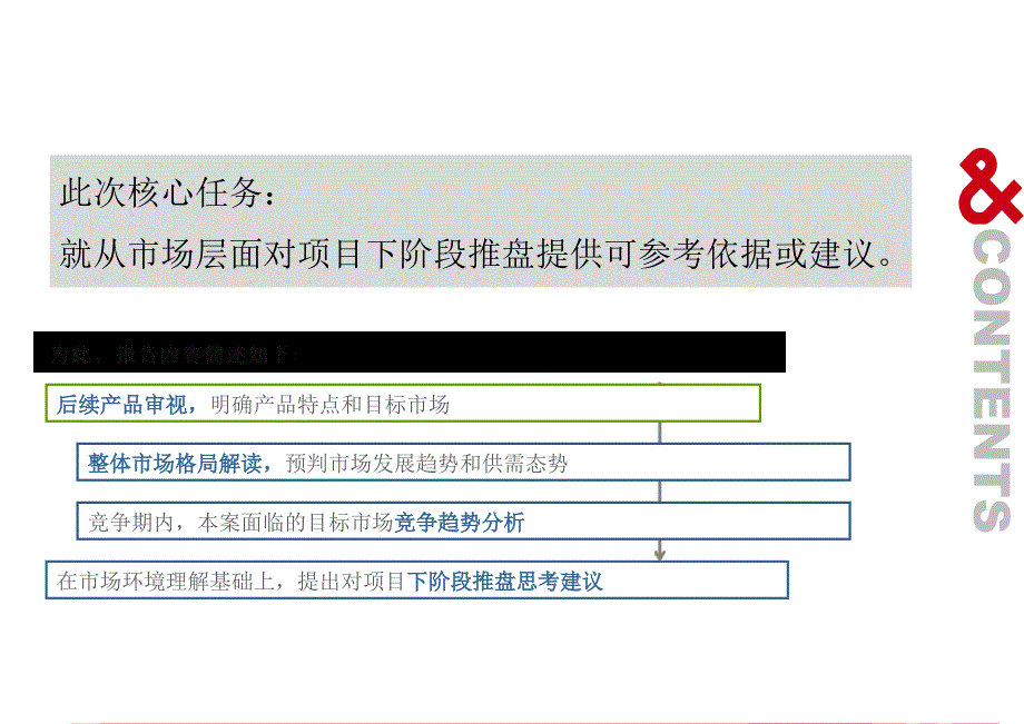 上海嘉兴力宝翡翠花园市场调研报告_第2页