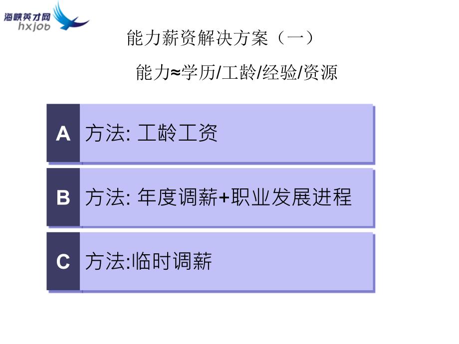 企业绩效薪酬管理师薪酬设计及管理_第3页