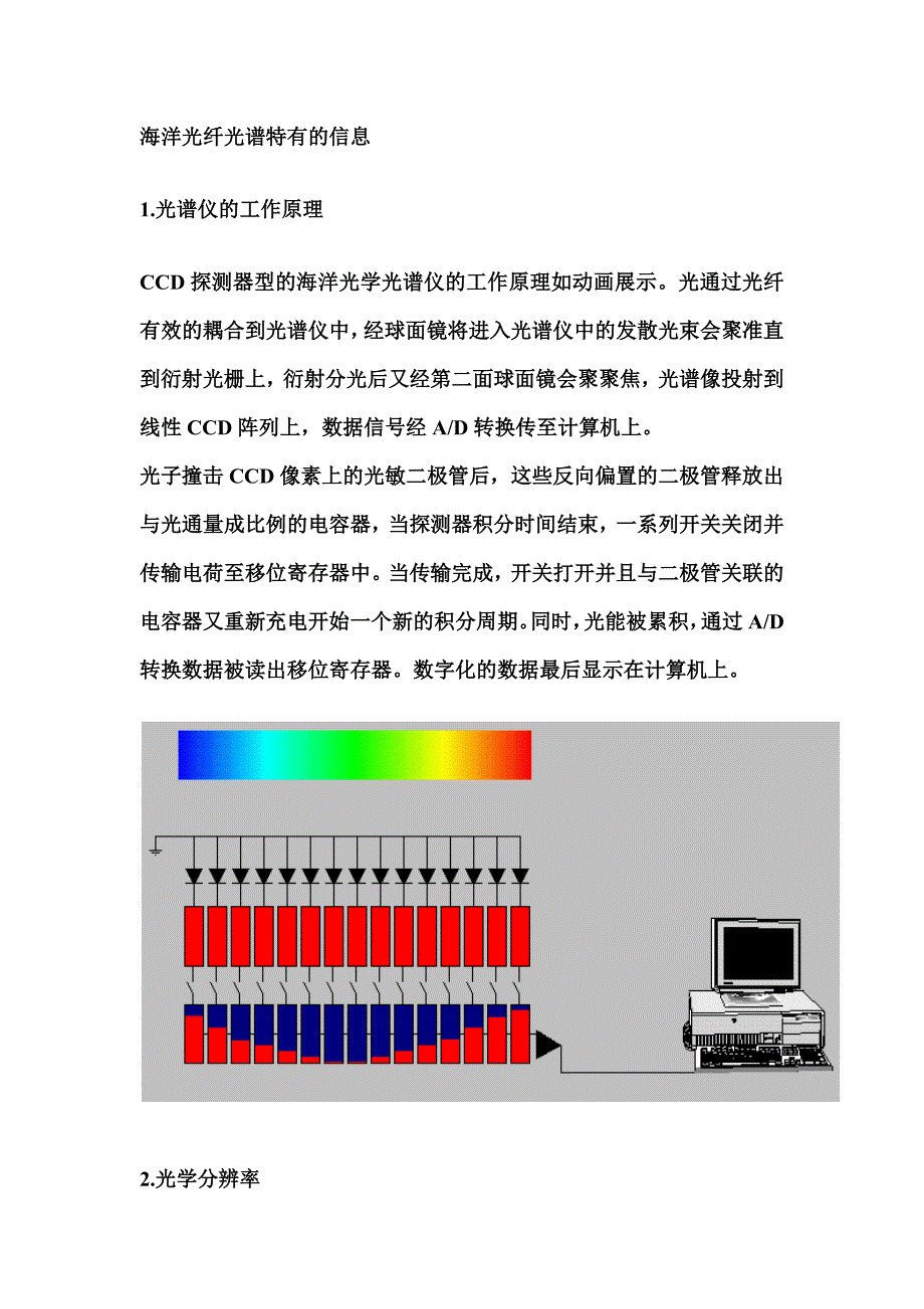 光谱仪工作原理+图.docx_第1页