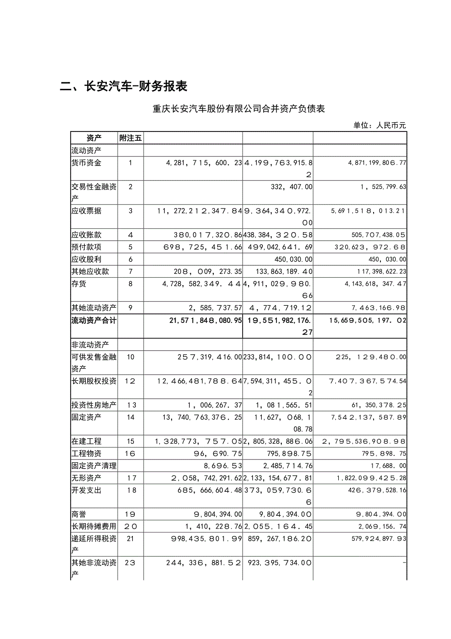 长安汽车财务报表分析_第3页