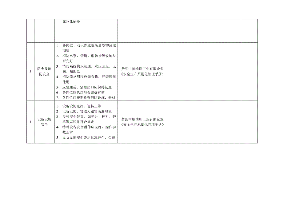 季节性安全检查表_第2页