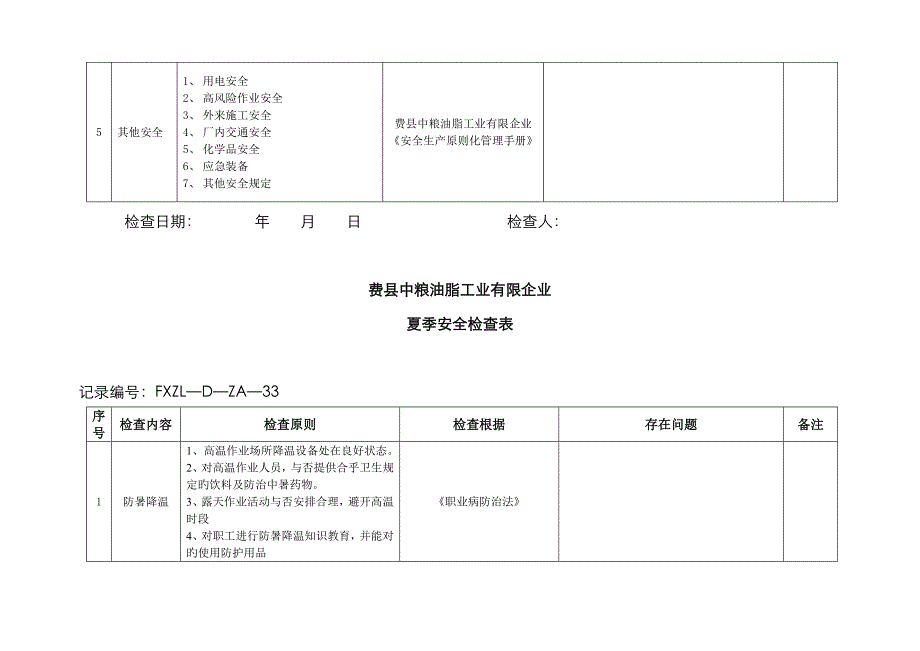 季节性安全检查表_第3页