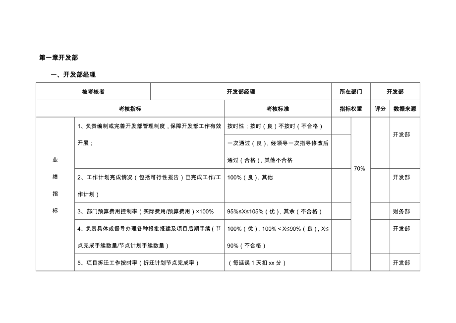 房地产公司绩效考核体系_第4页