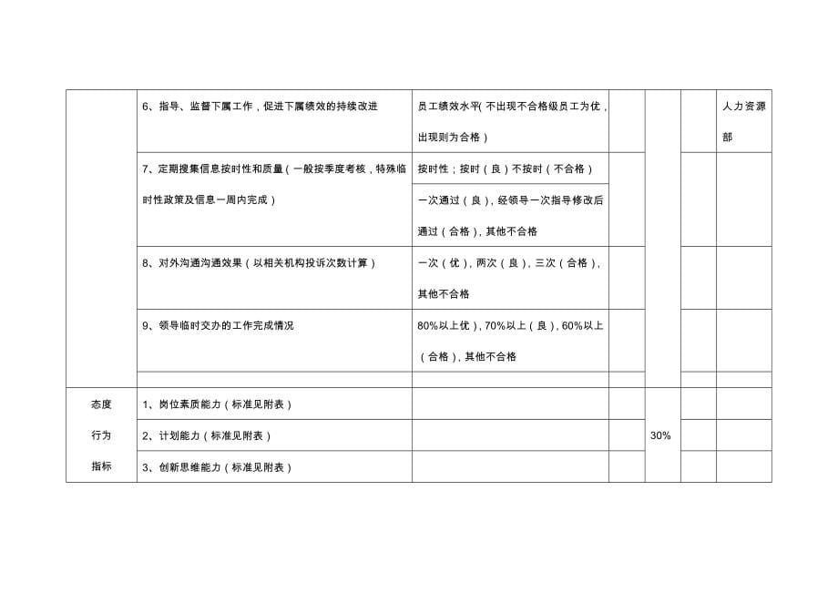 房地产公司绩效考核体系_第5页