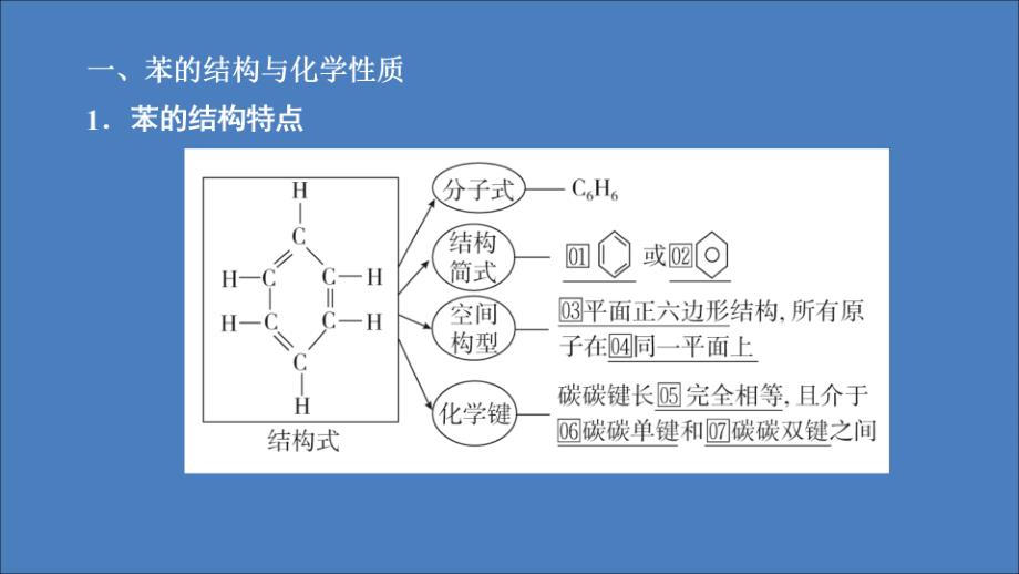 2020高中化学 第二章 烃和卤代烃 第二节 芳香烃课件 新人教版选修5_第3页