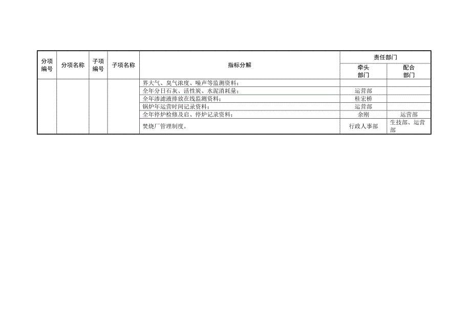 生活垃圾焚烧厂无害化等级评定指标全新体系分解表_第5页