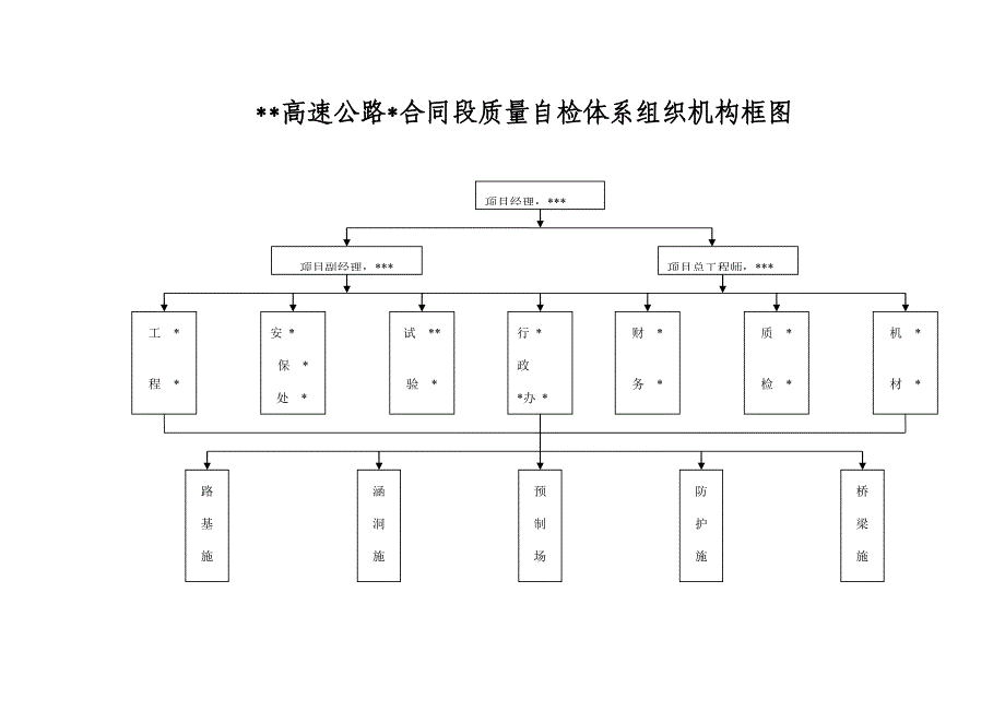 质量自检体系样本.doc_第4页