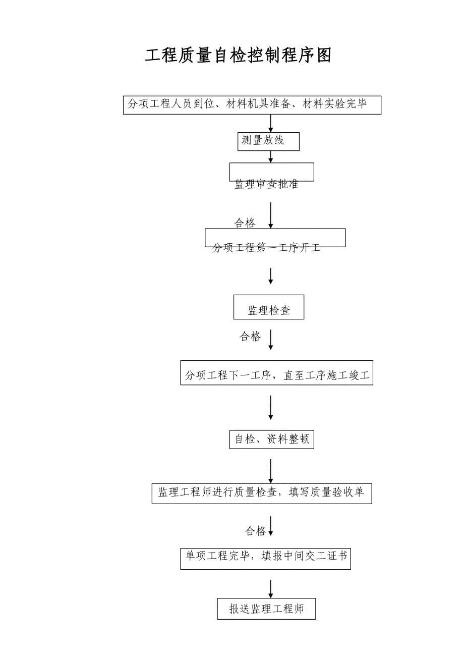 质量自检体系样本.doc_第5页