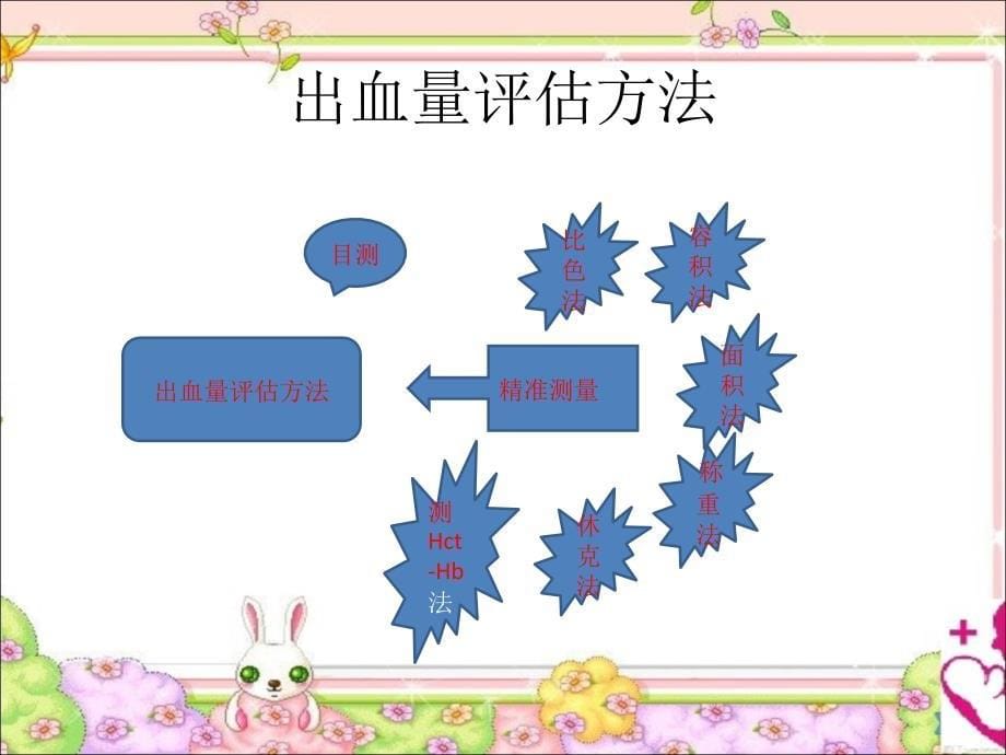 产后出血评估及液体复苏_第5页