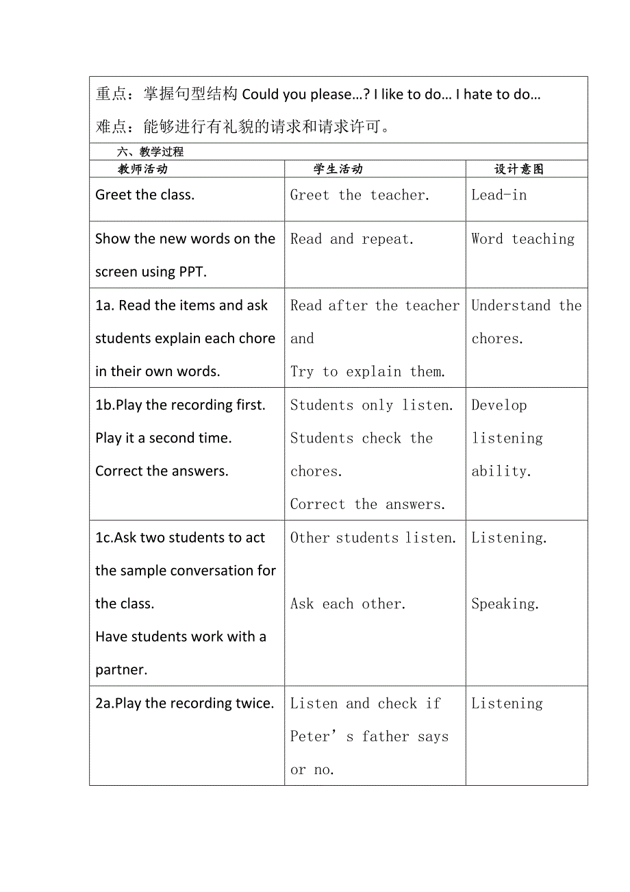 人教版八年级英语下册Unit-3-SectionA(1a-2c)教学设计及反思_第2页