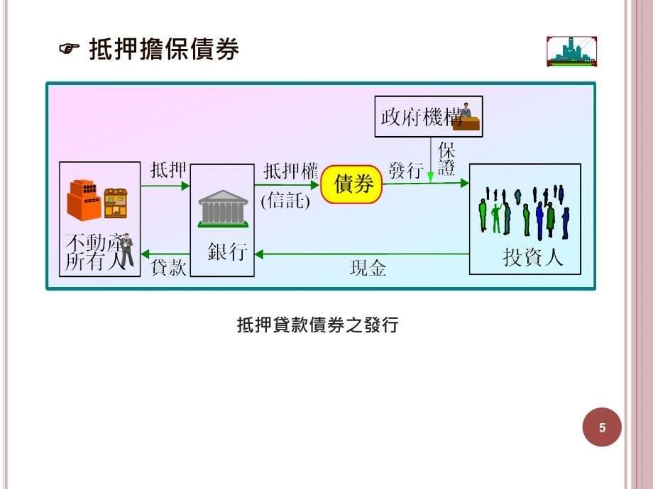 三章资产证券化与衍生商品_第5页