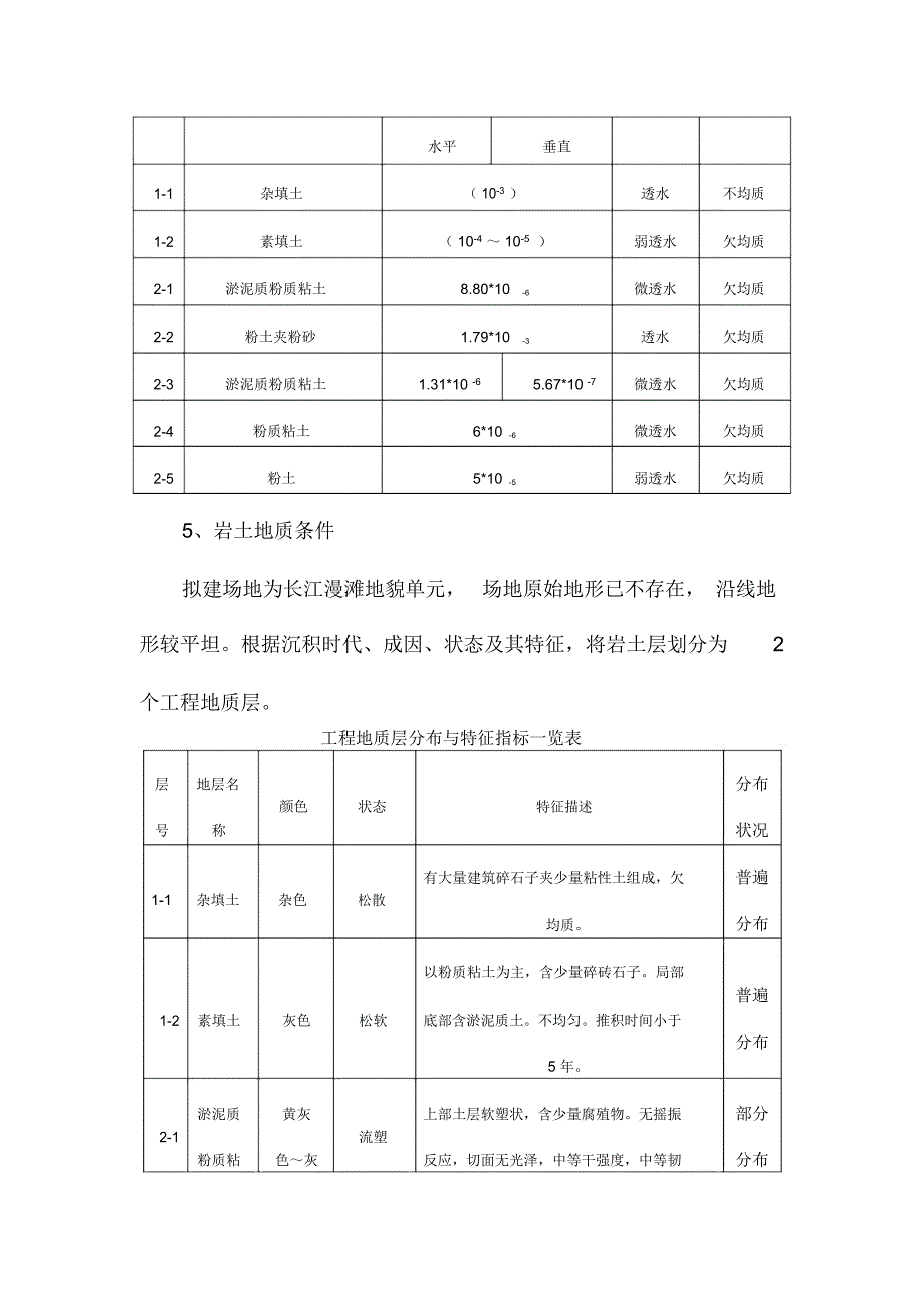 土方开挖施工方案3_第2页