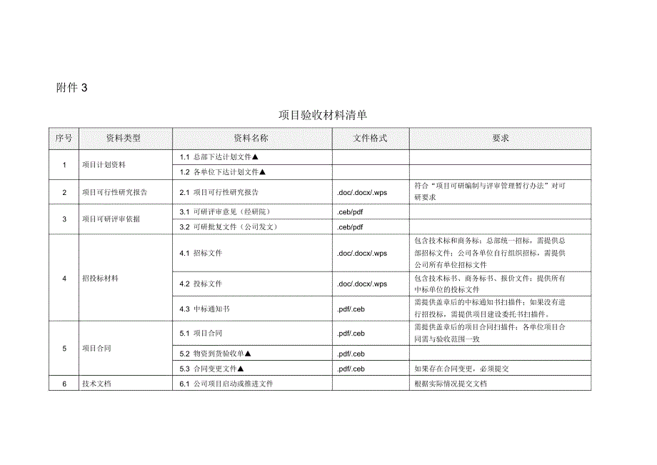 软件项目验收材料清单(可选)_第1页